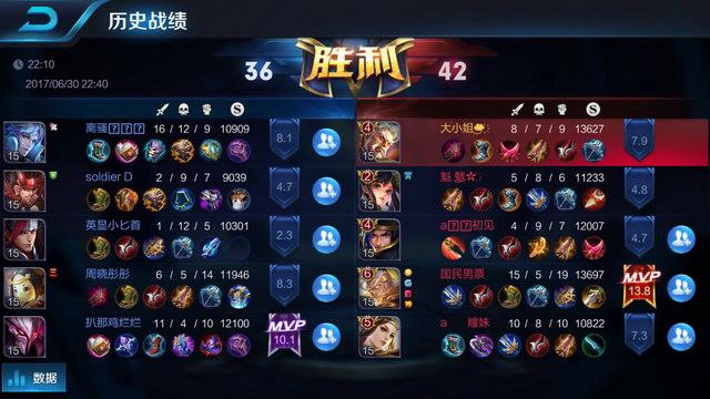 完美的平衡 完美的平衡